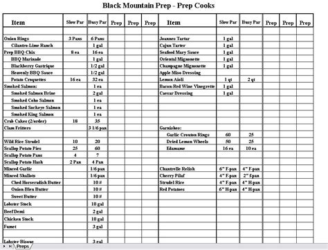 Prep Sheets for Efficient Kitchen Prep