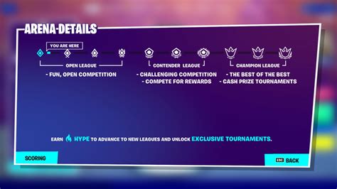 Fortnite Ranks Explained: Arena, Hype, Leagues, Zero Build & More