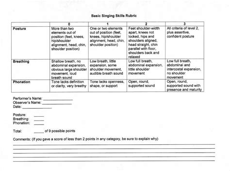 Choral rubrics | Learn singing, Singing lessons, Singing