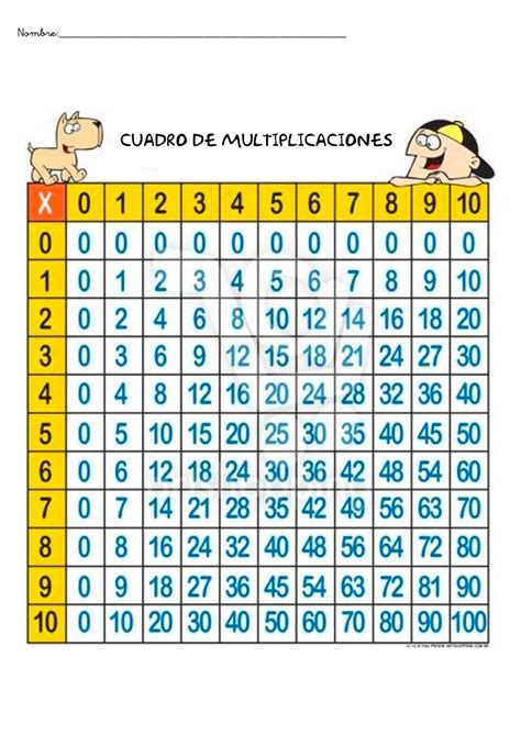 Cuadro De Multiplicaciones Tabuada De Multiplica O Tabuada Tabuada ...