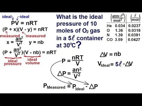 Van der waals equation calculator - widemilo