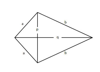 Perimeter of a Kite Formula - GeeksforGeeks