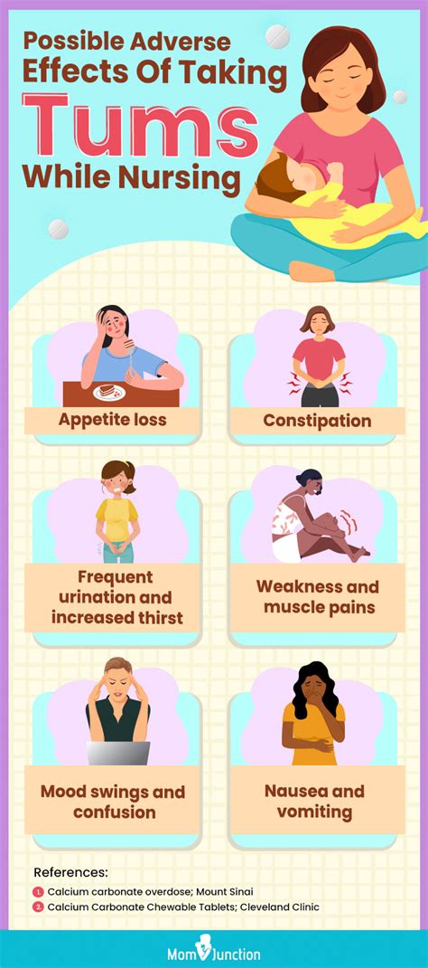 Tums While Breastfeeding - Everything You Should Know