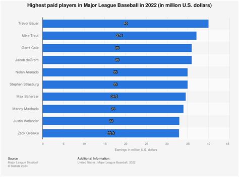 Top 20 Highest Paid Players In The World Now - HEUNCEJ