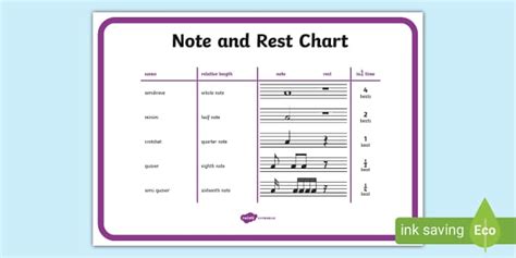 Music Notes Chart | Musical Notes (Hecho por educadores)