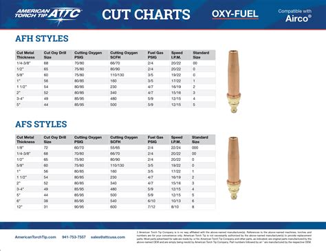 Airco AFH / AFS Cut Chart - American Torch Tip