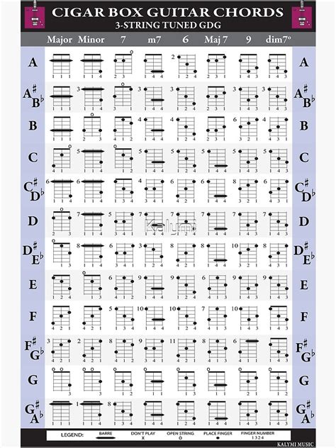 "3-String Cigar Box Guitar Chords " Poster for Sale by Kalymi | Redbubble