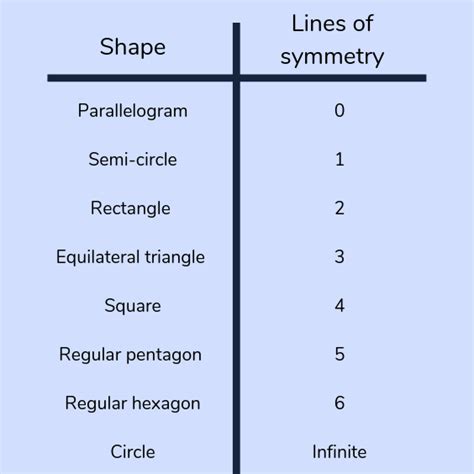 Lines Of Symmetry 2d Shapes