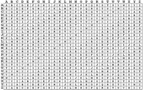 The Vigenère Cipher Encryption and Decryption | Words, Alphabet code, Arithmetic