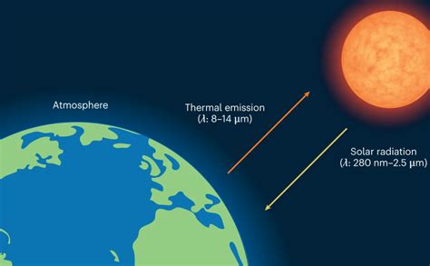 New Publication: Best practices for radiative cooling