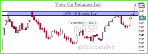 StockStudy8 RSP: Inverse Head And Shoulders Breakout