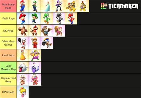 I did a tier list on who represent Mario Games and what reps they are ...