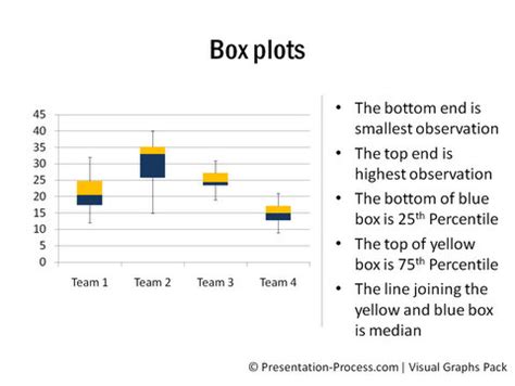 Box Plot and Candle Stick Chart from Visual Graphs Pack
