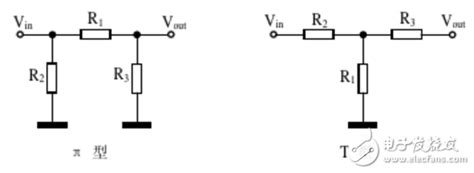 What is RF attenuator?