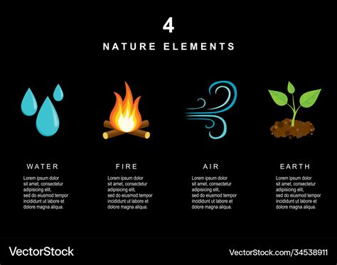 Natural elements - water fire air and earth Vector Image