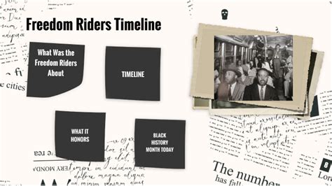 Freedom Riders Timeline by Isabel Martinez on Prezi