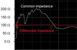 What is the impedance of a twisted pair?