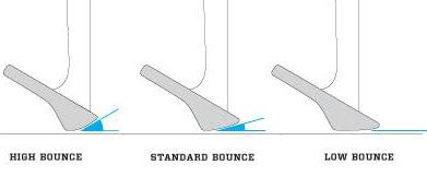 Wedge Selection and Bounce – Richie's World of Golf