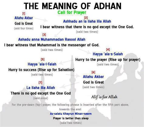 Virtues & Meaning of the Adhan | Muslimah(Life)Style