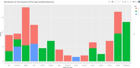 Create interactive ggplot2 graphs with Plotly in R - GeeksforGeeks