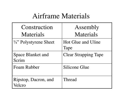 PPT - NearSys Airframes and Avionics PowerPoint Presentation, free ...