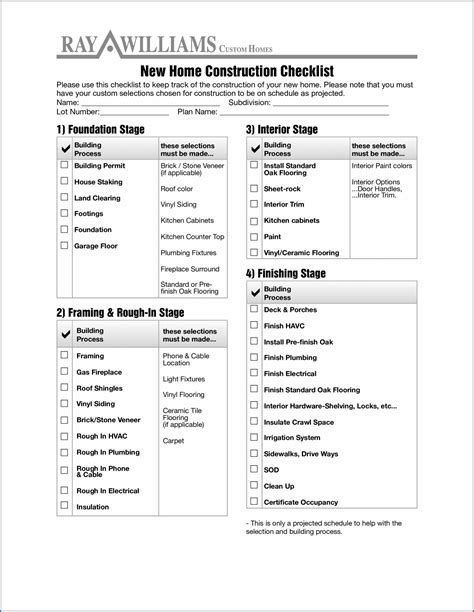 √ Free Printable Construction Checklist Template | Checklist Templates