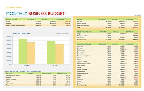 Printable 37 Handy Business Budget Templates Excel Google Sheets ᐅ Law ...