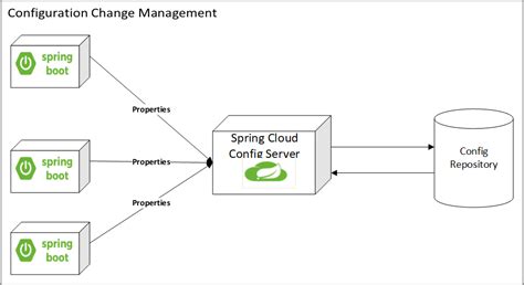 Reactive Architecture With Spring Boot | atelier-yuwa.ciao.jp