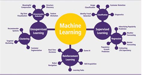 Machine Learning Tutorial for Beginners: What is, Basics of ML