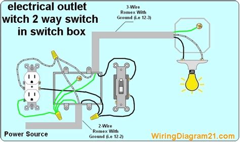 Wiring Diagram Electrical Outlet