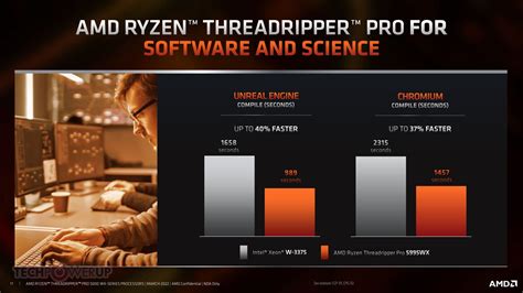 Comprehensive Review AMD Ryzen Threadripper PRO 5995WX, Performance ...