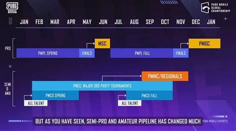 PUBG Mobile Esports global schedule revealed for 2022