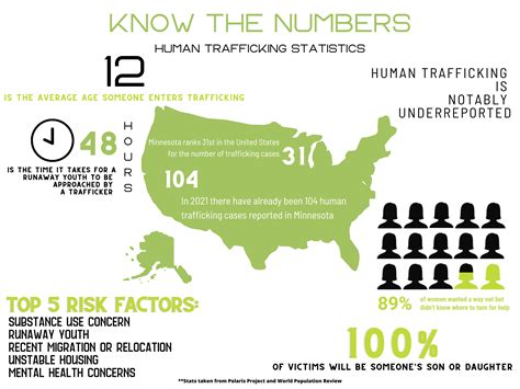 Human Trafficking – What is it? | Source MN, Inc.