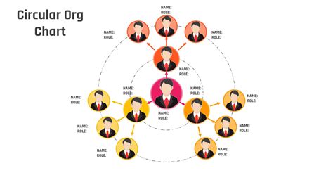 52.PowerPoint Presentation Circular Org Chart Template - PowerUP with ...