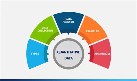 Quantitative Data Analysis - Project Management | Small Business Guide