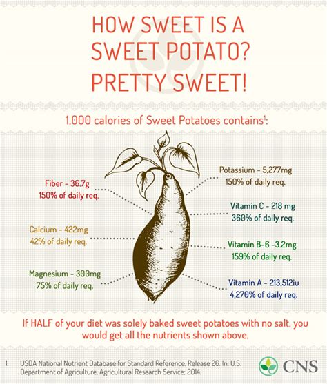 How Sweet is a Sweet Potato? Pretty Sweet! - Center for Nutrition Studies