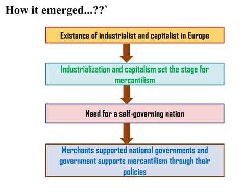 Mercantilism- It's Methodology and Policy Prescriptions