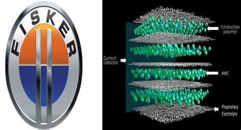 Fisker Solid State Battery Gets Caterpillar Ventures Investment - Clean Future