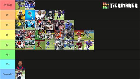 NFL rbs overall in madden 22 Tier List (Community Rankings) - TierMaker