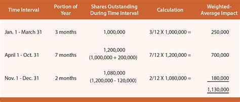 Earnings Per Share And Other Indicators - principlesofaccounting.com