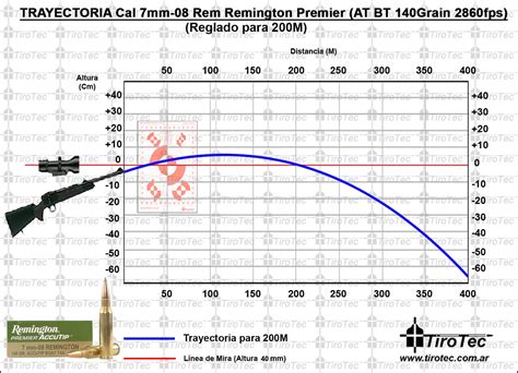 7mm Rem Mag Ballistics Chart Hornady