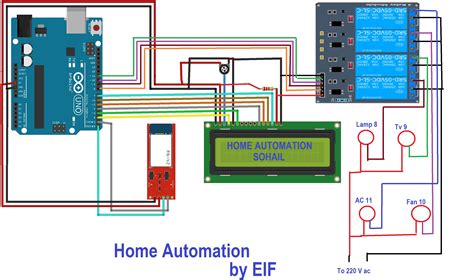 Home Automation - Arduino Project Hub