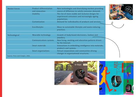 Design Management_session_MIT ADT University on Behance