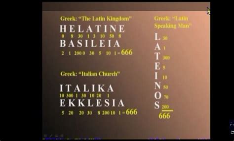 Popes miter Vicarius Filii Dei is 666 in Roman numerals saith the Lord sunday false worship day ...