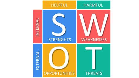 SWOT Analysis (and TOWS Matrix) EXPLAINED with EXAMPLES | B2U