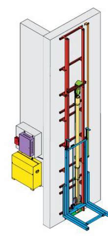 Elevator drive mechanism, Choosing The Right Drive Mechanism