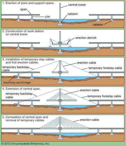 Cantilever Bridge Diagram