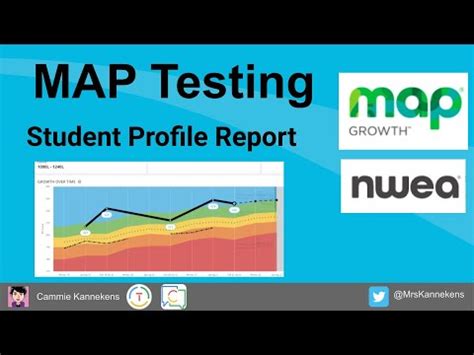 Examining NWEA.MAP Test Results - Student Profile Report - YouTube