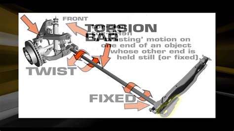 How Does A Torsion Key Lift Work? New - Linksofstrathaven.com