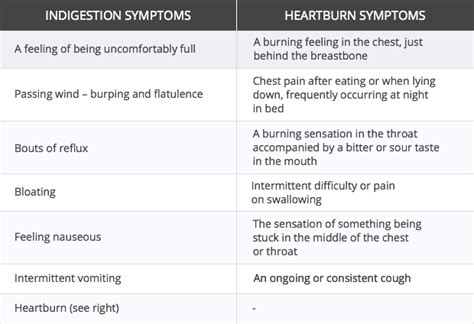 Ask the expert: indigestion and heartburn | Chemist+Druggist